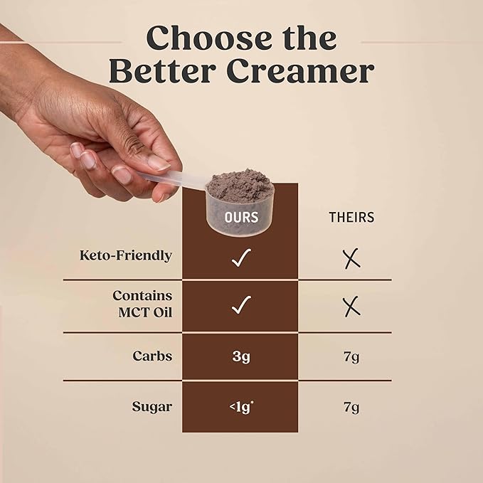 Bulletproof Mocha Creamer, 14.8 Ounces, Keto Coffee Creamer with MCT Oil, Grass-Fed Butter, and Real Cocoa, Supports Brain Function, Packaging May Vary