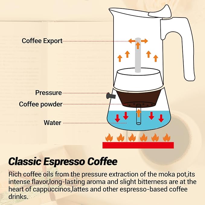 Vaolvpant No Coating 4 Cup Moka Pot Thickened 304 Stainless Steel Stovetop Espresso Coffee Maker 200ml 6.8oz Mocha Percolator Greca Cuban Ideal for Making Rich Authentic Italian Café