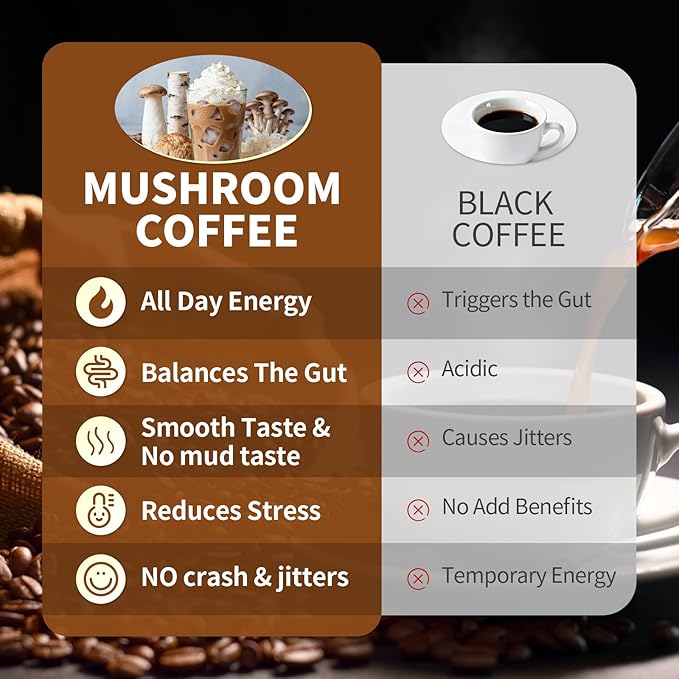 Catfit Instant Mushroom Coffee Powder, 10-in-1 Adaptogen Blend with Lion's Mane, Chaga & Cordyceps for Energy, Focus, Gut Health & Immune Support - 320g, 100 Servings