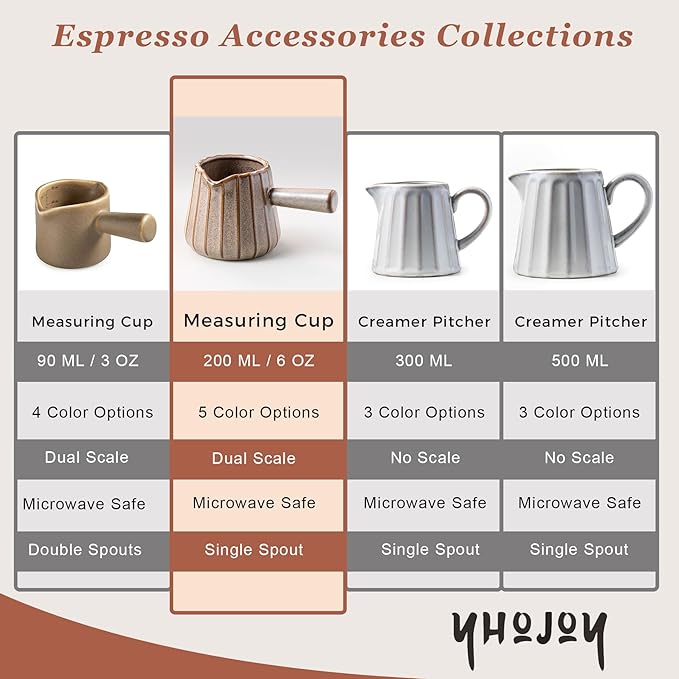 YHOJOY Espresso Cup, Ceramic Espresso Measuring Cup with Handle, Expresso Shots Cups with Spout, Espresso Accessories, 200ML/6 OZ, Dark Agate Red