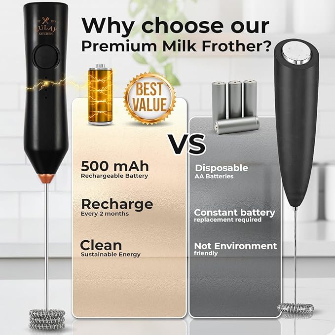 Zulay Kitchen Rechargeable Milk Frother - Dynamic - 3 Speeds, 3 Whisk Attachments, 500 mAh USB Charging, Drink Mixer For Latte, Cappuccino, Matcha, Protein Powder, Coffee Foam - Black Copper