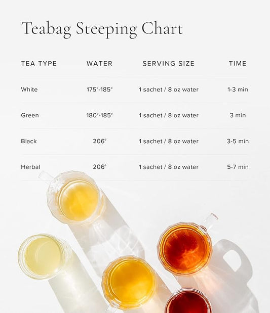 Art of Tea | Assorted Tea Bags Sampler Caffeinated and Non-Caffeinated| 50 Count Sampler Tea Set