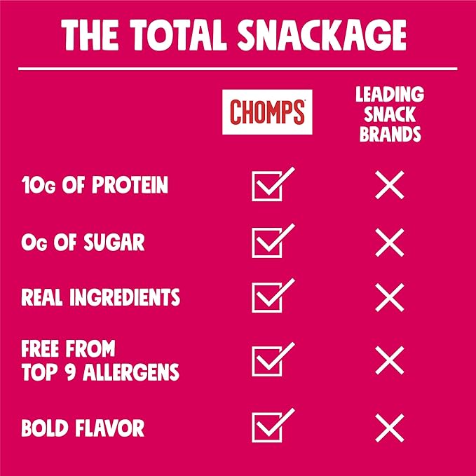 Chomps Grass-Fed and Finished Spicy Habanero Beef Jerky Snack Sticks 10-Pack - Keto, Paleo, Whole30, 10g Lean Meat Protein, Gluten-Free, Zero Sugar Food, Non-GMO