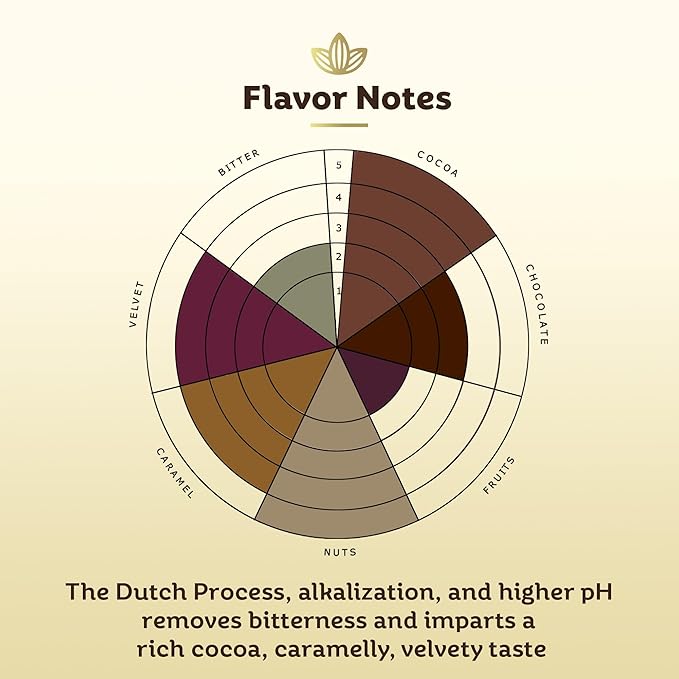 Cocoläat European Style Dutch Cocoa Powder | Culinary Grade for Bakers, Pastry Chefs, & Chocolatiers | Dark and Rich With High 22/24% Cocoa Butter | Resealable Pouch | 12 oz, 340 g