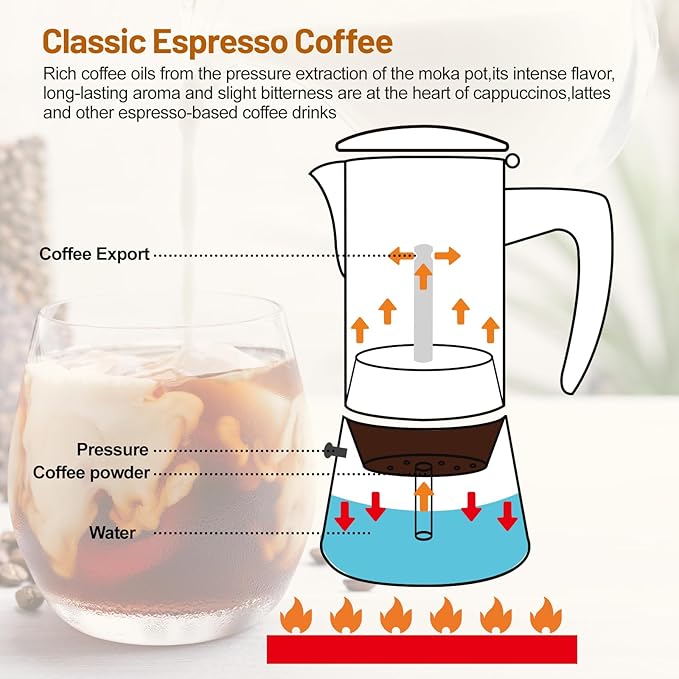 Vaolvpant No Coating 12 Cup Thickened 304 Stainless Steel Moka Pot Stovetop Espresso Maker Italian Coffee Machine 600ml 20.3oz Suitable for Gas Induction Stovetop Greca Coffee Maker Percolator
