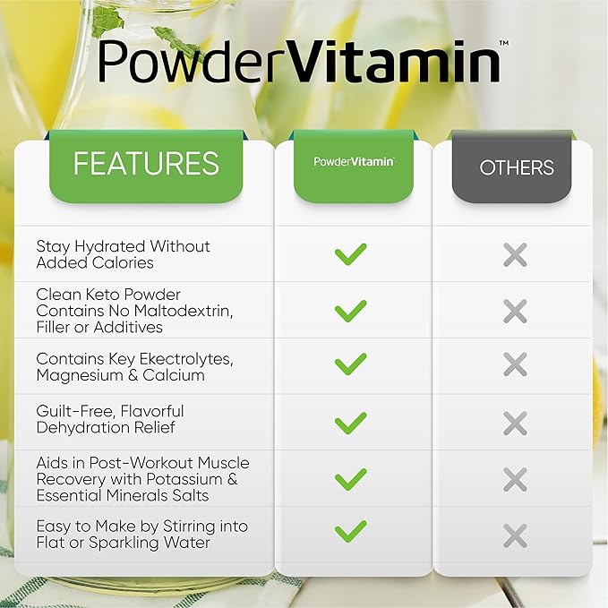 PowderVitamin Electrolytes Powder Plus (20 Servings) Lemonade Electrolyte Powder, No Maltodextrin, Keto,Sugar Free,Pink Himalayan Salt,1000mg Potassium,120mg Calcium,120mg Magnesium,Hydration Powder