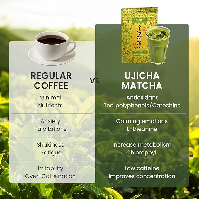 Uji Matcha Powder Ceremonial-Grade, Stone-Ground Green Tea from Kyoto, Japan – Vibrant Green （1.06oz/30g) Umami-Rich Zero Sugar, Vegan & 0 Calories