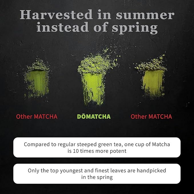 DoMatcha - Organic Ceremonial Green Tea Matcha Powder, Natural Source of Antioxidants, Caffeine, and L-Theanine, Promotes Focus and Relaxation, Kosher, 75 Servings (2.82 oz)
