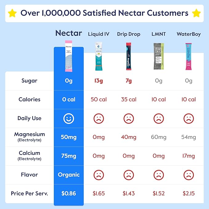 Nectar Hydration Packets - Electrolytes Powder Packets - No Sugar or Calories - Organic Fruit Liquid Daily IV Electrolytes Powder for Dehydration Relief & Rehydration (Strawb. Lemon 30 Pack)