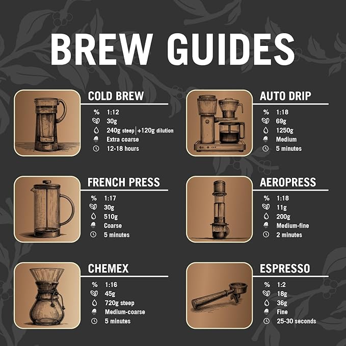 Great Lakes Medium Roast Whole Bean Coffee, Motor City Signature Blend, Farmer Direct Sourced from Brazil, Columbia, and Guatemala, 12 Ounces