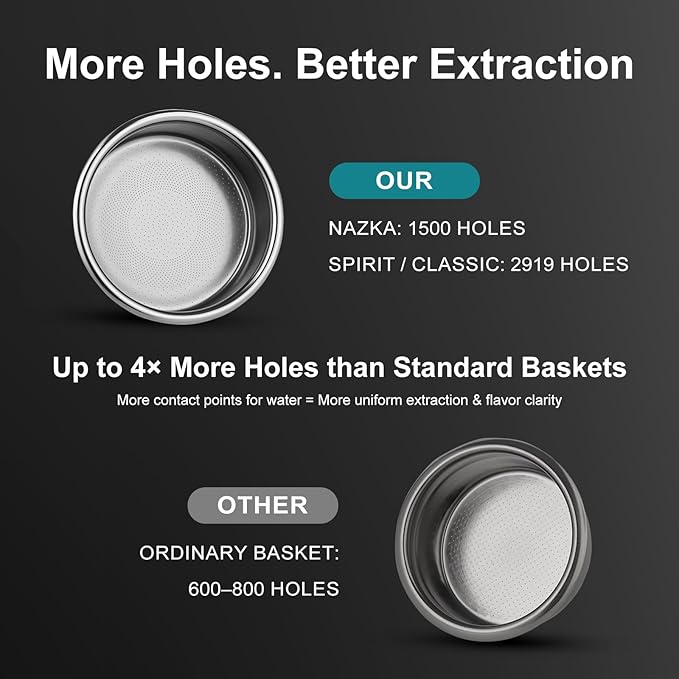 MischiefWorkshop 58mm Precision Espresso Filter Basket – 2919 or 1709 Holes, High-Flow Stainless Steel Portafilter Insert for Espresso Machines – Classic/Spirit/Nazca (Nazca)