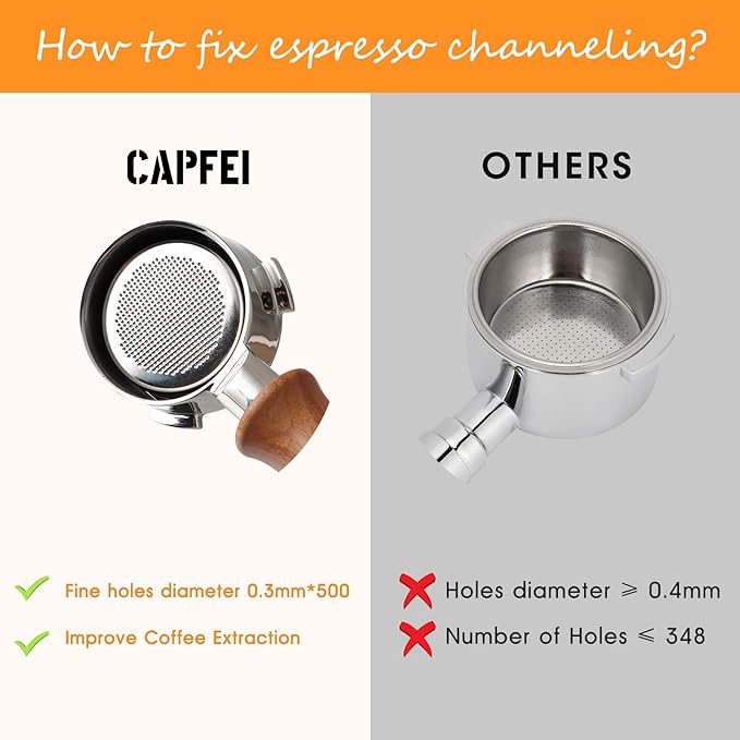 51mm Bottomless Portafilter 3 Ears Compatible with CASABREWS Espresso Machine CM5418, 3700Essential, Mr. Coffee Espresso and Cappuccino Machine (Bonus puck screen 51mm)