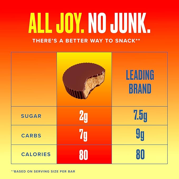 SkinnyDipped Milk Chocolate Peanut Butter Cups, 4g Sugar, Low Sugar, Low Carb, Gluten Free, 3.2oz Bag, 4 Pack (24 Cups Total)