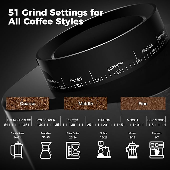 URintells Cuising Burr Coffee Grinder, Electric Coffee Grinder with 51 Grind Settings, Precision Timer, Stainless Steel Espresso Grinder with Anti-Static Design, Easy Clean and 3 Modes