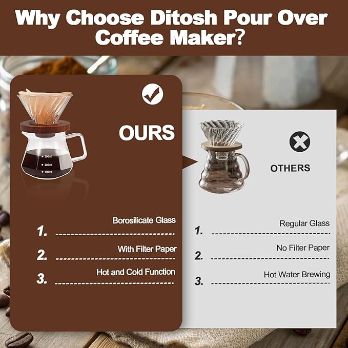 Pour Over Coffee Maker Set 400ml 13.5oz Portable with 50 Pcs Filter Paper Glass Coffee Maker High Borosilicate Glass Eagle Beak Spout Design Walnut Wood Base for Pour Over for Daily Brewing
