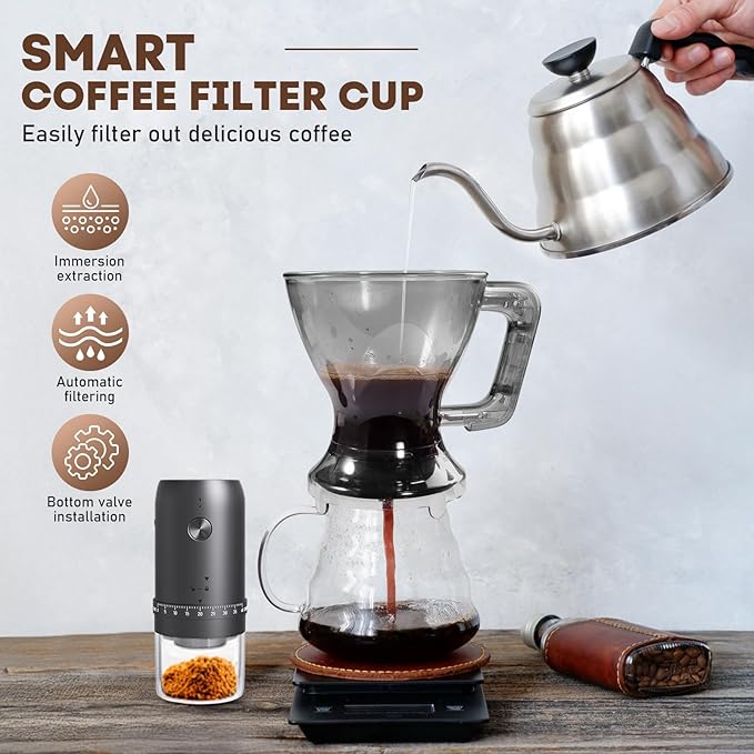 Pour Over Coffee Dripper & Filter, Reusable Paperless Clever Dripper Automatic Drip Coffee and Tea Maker with Immersion Extraction, BPA-Free, 21oz Home Brewing