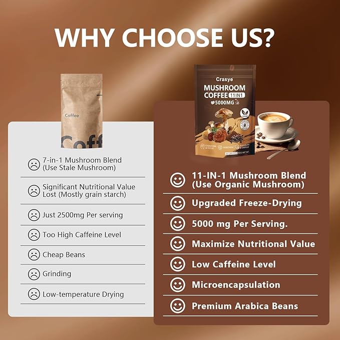 Organic Low Caffeine Mushroom Coffee 11 Superfood Instant Mushrooms Coffee with Ashwagandha, Shilajit, Lion's Mane, Reishi, Chaga & Collagen Arabica Coffe Powder Ground for Focus, Energy, Digestion and Immunity 30 Servings Cafe De Hongos