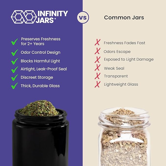 Infinity Jars Ultraviolet Glass Coffee & Herb Storage Jar | 500ml | 10 Pack | Airtight, Light-Blocking
