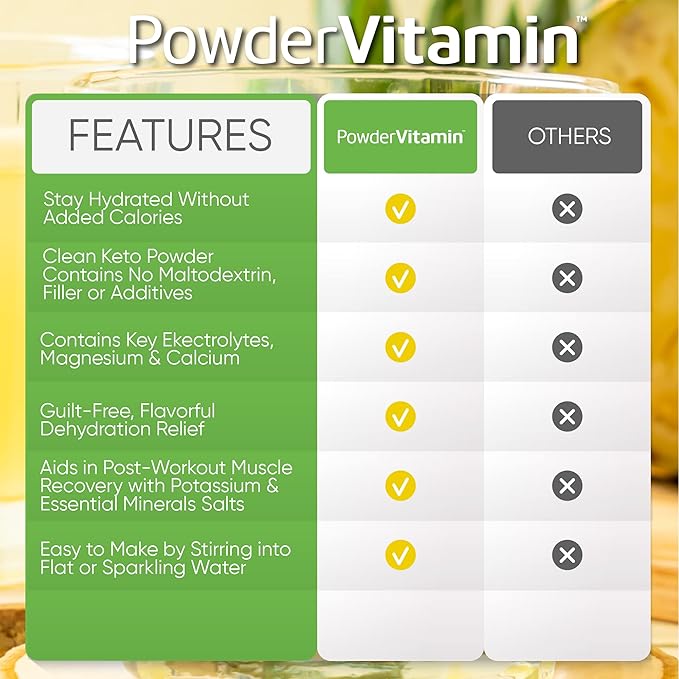 PowderVitamin Electrolytes Powder Plus (100 Servings) Orange Pineapple Electrolyte Powder Zero Calorie, Keto, 0 Sugar, No Maltodextrin,1000mg Potassium,120mg Calcium,120mg Magnesium, Hydration Powder