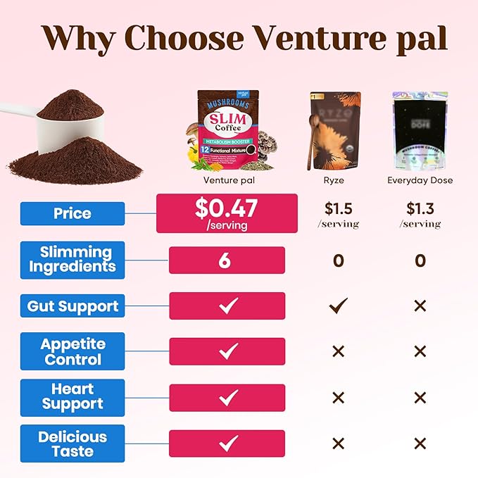 Venture Pal Slim Mushroom Coffee for Weight Loss,Instant Coffee with Berberine, Cinnamon, Yerba Mate,Turmeric, & More, 1800mg(10:1) Extract for Diet Support & Metabolism Boost - 40 Servings