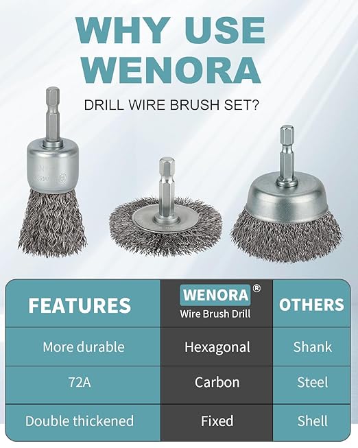 10 Pcs Wire Brush for Drill, Coarse Carbon Steel Crimping Wire Wheel Brush, 1/4 Inch Hex Shank, Wire Cup Brush Drill Bit for Cleaning Rust, Stripping and Abrasive