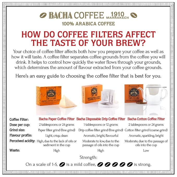 Bacha Coffee | Yellow Leopard Fine Blended, Ground Beans, Medium Roast, 100% Arabica Specialty Coffee, 250g Autograph Collection, Gift Box