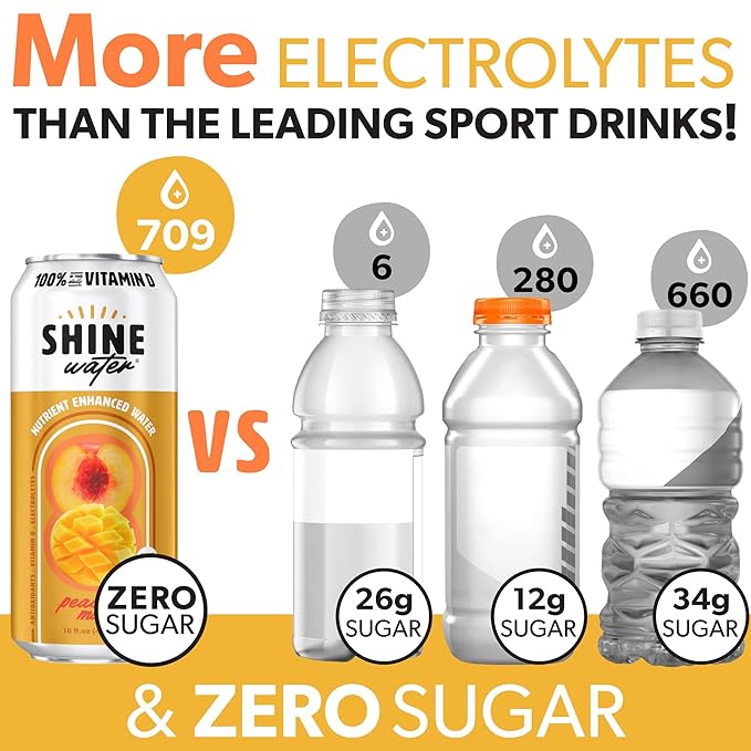Shine Water Peach Mango Vitamin D Electrolyte Drinks 12-Pack, Sugar Free Flavored Water with Magnesium, Zinc & Antioxidants, Low Calorie Hydration Beverage, Plant-Based Vitamin Water Zero Sugar