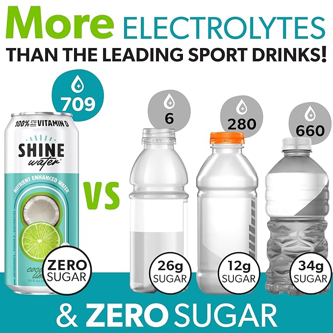 Shine Water Coconut Lime Vitamin D Electrolyte Drinks 12-Pack, Sugar Free Flavored Water with Magnesium, Zinc & Antioxidants, Low Calorie Hydration Beverage, Plant-Based Vitamin Water Zero Sugar