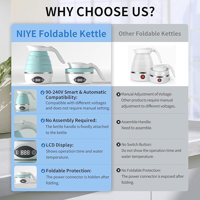 Collapsible Travel Kettle Electric Portable Foldable Kettle for Boiling Water, Suitable for 110V & 220V Dual Voltage, for Tea & Coffee, 850W Small Mini BPA-free Silicone White electric kettle