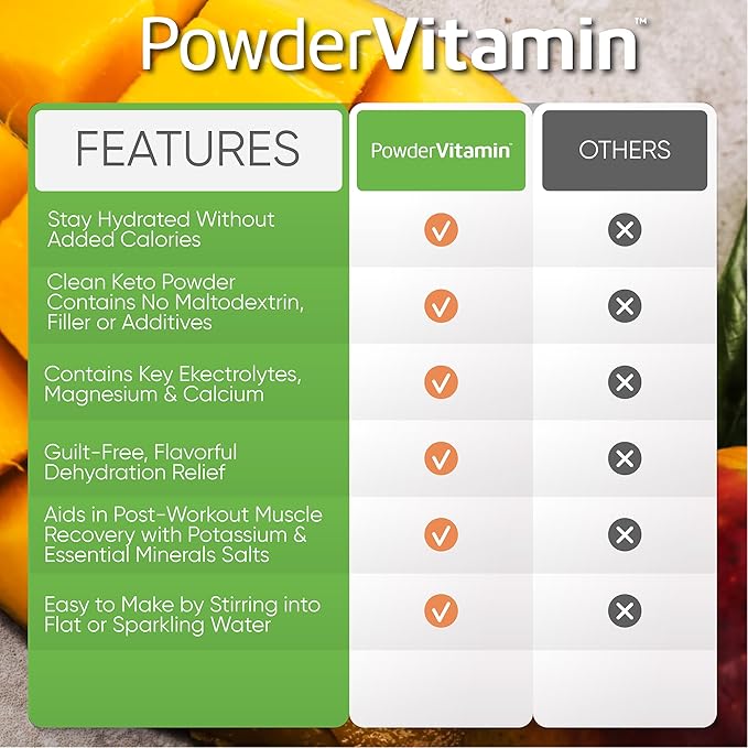 PowderVitamin Electrolytes Powder Plus (50 Servings) Mango Passionfruit Electrolyte Powder Zero Calorie Keto, 0 Sugar, No Maltodextrin,1000mg Potassium,120mg Calcium,120mg Magnesium, Hydration Powder