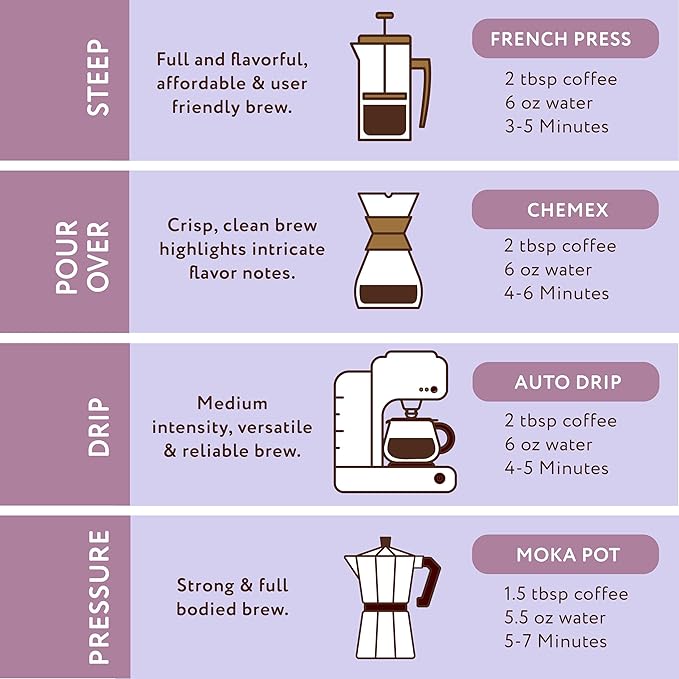 Paramount Roasters Honey Lavender Ground Coffee, 12 oz Bag (Paramount Coffee Company)