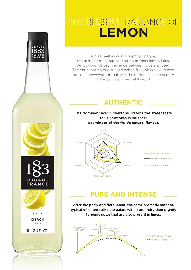 1883 Lemon Syrup for Drinks, Made in France, 1 Liter Plastic Bottle