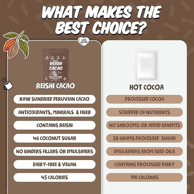 Renude Variety Pack - Mushroom Matcha, Coffee & Hot Chocolate, Cacao Powder, Natural Vegan Superfoods, Coffee Alternative with Chaga & Reishi - 2 Chagaccino, 2 Chaga Matcha, 2 Reishi Cacao (6 Count)