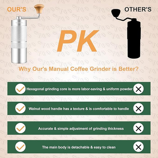 NewlukPro M6 Manual Coffee Grinder,Conical Hexagonal Burr & Double Bearings for Smooth Grinding,Designed for Espresso Pour Over French Press,25g Capacity,Compact & Portable,Gifts for Coffee Lovers