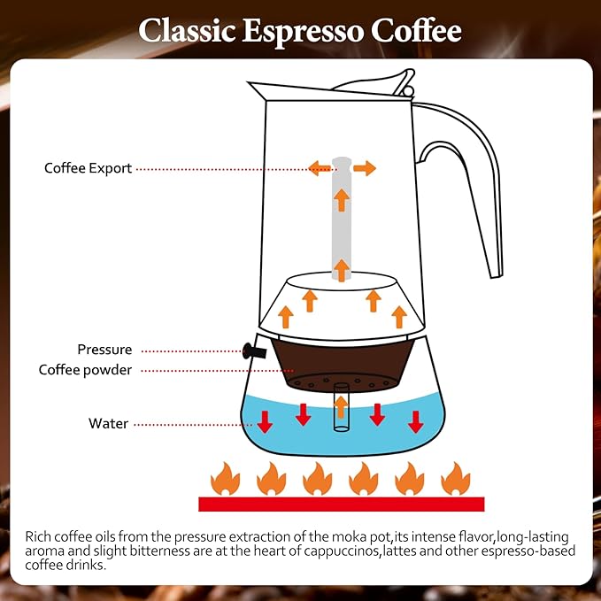 12 Cup Moka Pot Percolator Italian Coffee Maker 600ml Stovetop Espresso Mocha Stainless Steel Greca Coffee Maker Classic Cafe Makers Suitable for Induction Cookers Ceramic Stoves Tummy