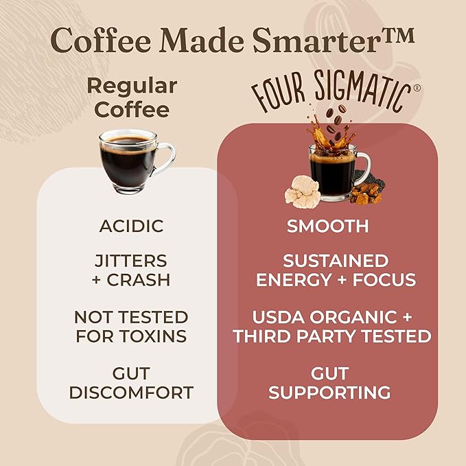 Four Sigmatic Original Mushroom Coffee | High Dose Lion's Mane, Chaga, Turkey Tail, Cordyceps and Reishi | Energy, Focus & Immune Support | 30 Servings