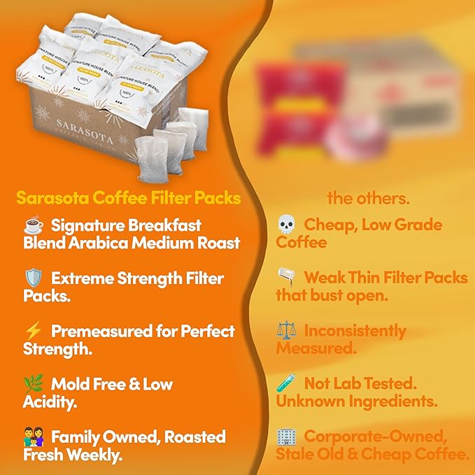 Ground Coffee In Filter Packs | Medium Roast Low Acid Mold Free Pouches | Signature House Breakfast Blend | Gourmet Bulk Packets for 10-12 Cup Drip Maker | Highest Rated Individual Premeasured Coffee