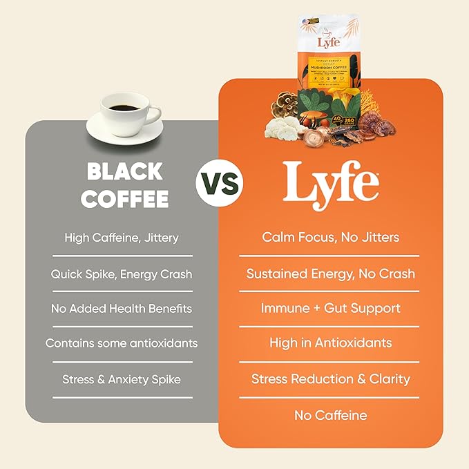 LYFE Organic Instant Decaf Mushroom Coffee, 40 Servings – Lion’s Mane, Chaga, Cordyceps & Turkey Tail | Adaptogenic Blend for Energy, Focus & Wellness | Natural Superfood Coffee for Daily Vitality