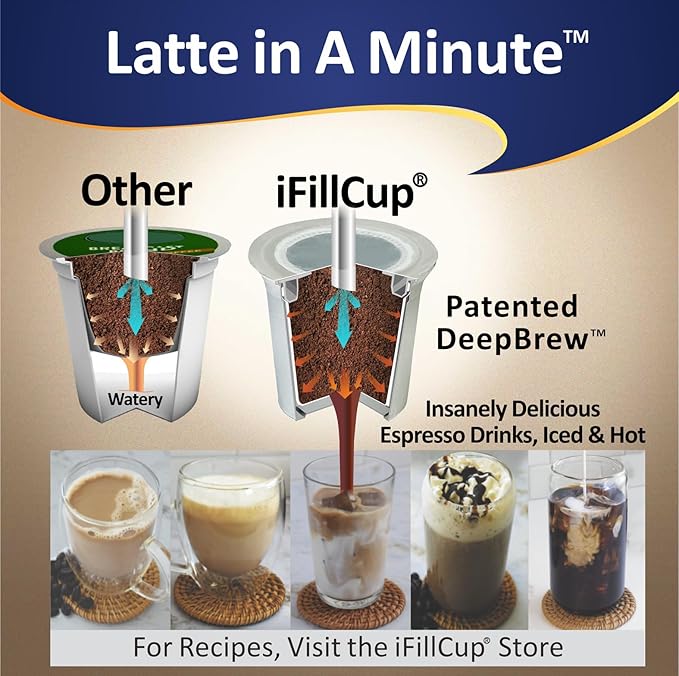 48 iFillCup Pods - Fresh Fill Your Favorite Coffee, Fits all K Cup Brewers, Save $Hundreds, DeepBrew Filter Holds 50% More Coffee for a Richer or Larger Brew, Elevate Your K Cup Experience (White)