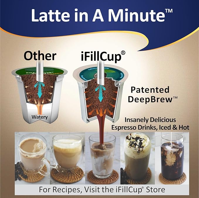 iFillCup Pods - Fresh Fill Dozens in Minutes for K Cup Brewers | Use Your Favorite Coffee: Estate, Exotic, Organic or Local Fresh Roast | Holds 50% More Coffee for Richer Larger Brew(1296 Count Green)