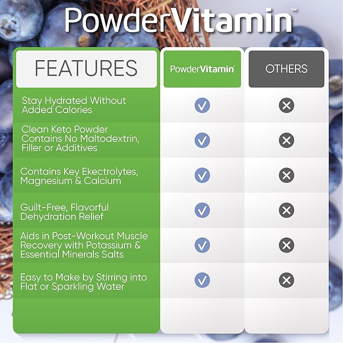 PowderVitamin Electrolytes Powder Plus (20 Servings) Blueberry Grape Electrolyte Powder Zero Calorie Keto,0 Sugar, No Maltodextrin,1000mg Potassium,120mg Calcium,120mg Magnesium, Pink Himalayan Salt