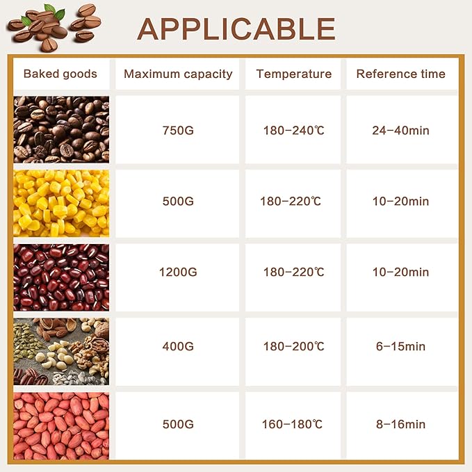JIAWANSHUN Electric Coffee Bean Roaster - 800g Capacity, 0-240C Temperature Control, 1200W, 110V