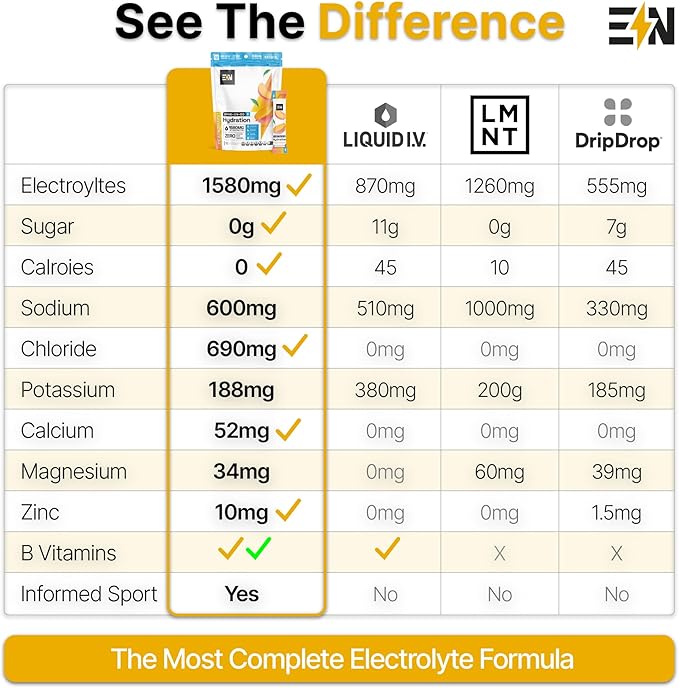 Engineered Nutrition Sugar-Free Electrolyte Powder Packets - Pineapple Flavor - Keto Hydration Packets w/Magnesium, Potassium & Sodium - Zero Calorie, Vegan, Non-GMO, Gluten-Free - 18 Single Servings