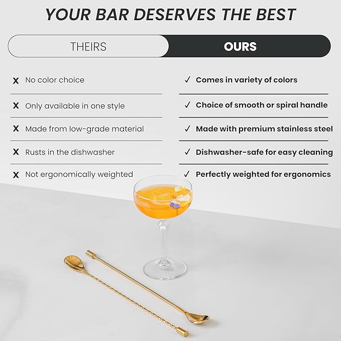 A Bar Above 2-Piece Gold Bar Spoon Set, 12-Inch Heavyweight Cocktail Mixing Spoons, Stainless Steel Drink Stirrers for Shakers and Mixing Glasses, Bartender Tools for Professionals