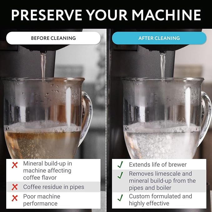 Impresa Descaling Powder & Coffee Machine Cleaning Powder for Breville, for Keurig, for Nespresso, for Delonghi, for Ninja & More - Espresso Machine Descaler - Pot & Coffee Maker Cleaner [10 Uses]