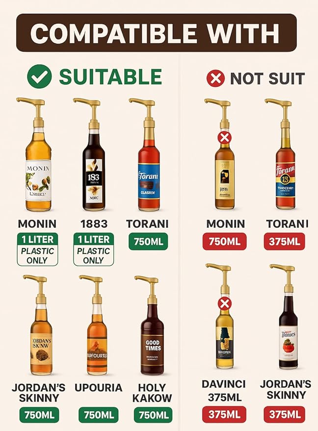 4-Pack Gold Plastic Bottle Syrup Pumps – Fits 750ml / 25.4 oz Bottles – Compatible with Torani & More – IMPORTANT: Will Not Fit Glass Bottles – Coffee Syrup Dispenser