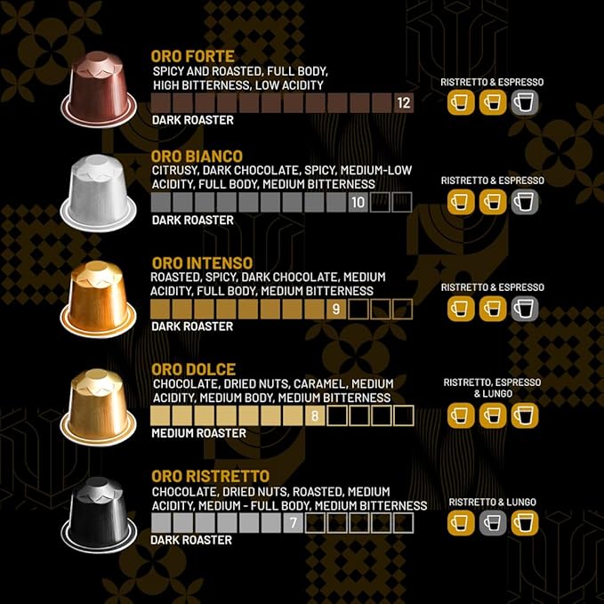 Espressoro 100 Organic Espresso Capsules - Variety Pack USDA Certified Premium Aluminum pods compatible with Nespresso Original line machines. Made in Italy.