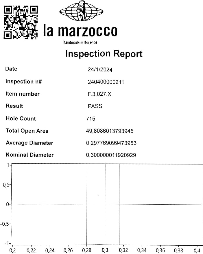 Original basket made for La Marzocco. Stainless Steel, Precision, X Filter Basket for double espresso. Fits all 58mm portafilters. (17g)