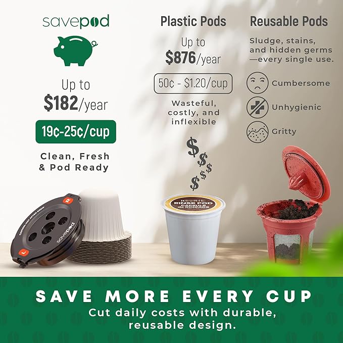 Savepod Pods Replacement Ring, Savepod Coffee Filter Dispenser, Reusable Pod Alternative, Single Serve Coffee Machine, Compatible with Keurig and K Cup Brewers, Food Grade, BPA Free, 5 Hole