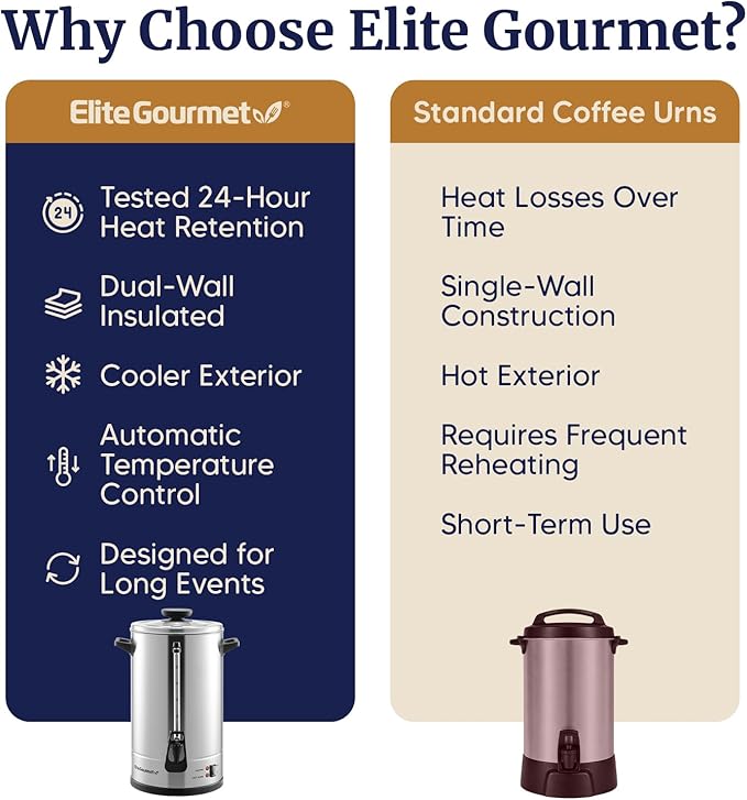 Elite Gourmet 100-Cup Commercial Coffee Urn & Hot Water Boiler – Dual-Wall Insulated, Tested to Keep Coffee Hot for 24 Hours, Dripless Faucet, Stainless Steel for Offices, Churches & Catering